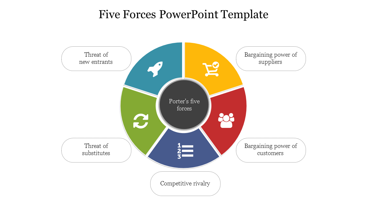 Attractive Five Forces PowerPoint Template-Circular Design